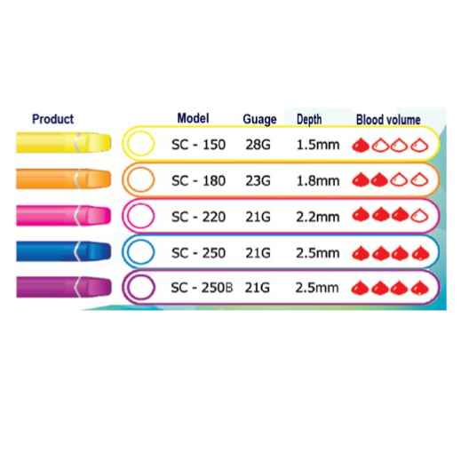 SAFETiCET (Purple)