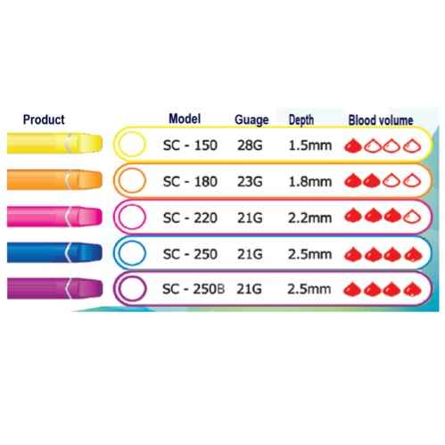 SAFETiCET (Yellow)