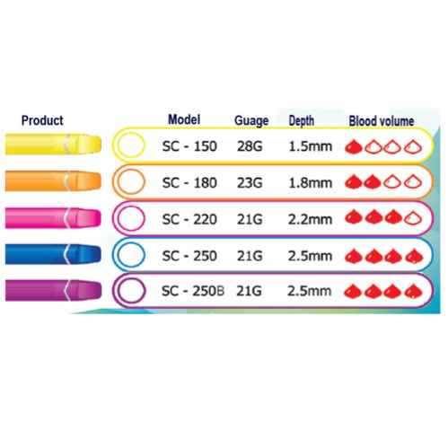 SAFETiCET (Orange)
