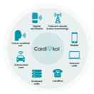 The Cardiokol Solution